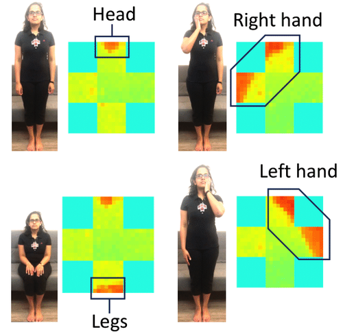 HeatSight: Wearable Low-Power Omni Thermal Sensing