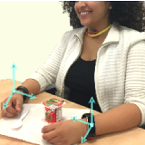 Food watch: detecting and characterizing eating episodes through feeding gestures
